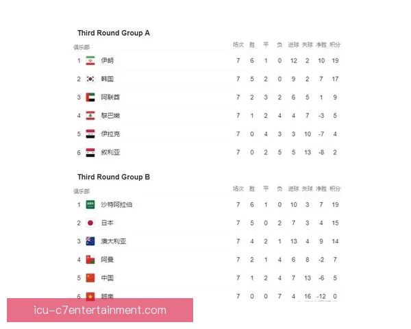 世界杯洲际对比解析冲刺阶段哪支球队表现更稳定数据全览一文看懂