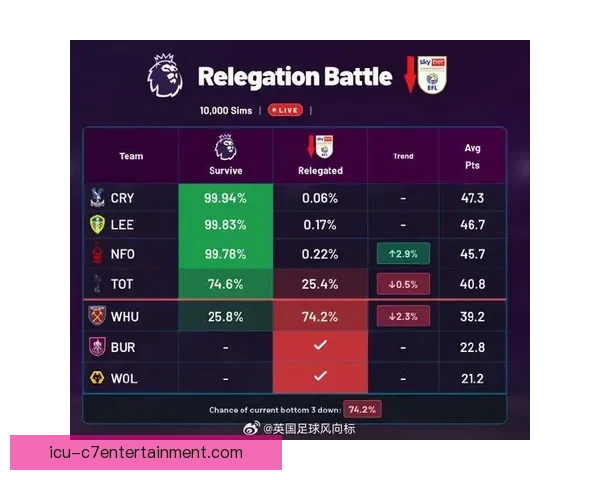 英超周末锋线效率成最大变量引爆争冠保级五大看点关键战走势悬念