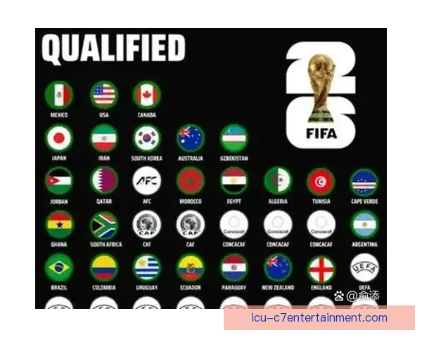 聚焦FIFA国际比赛日赛程盘点全球最重要的国家队赛事看点 聚焦FIFA国际比赛日赛程盘点全球最重要的国家队赛事看点