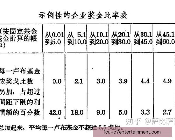 奖金池与人力成本占比，牵动俱乐部运营平衡